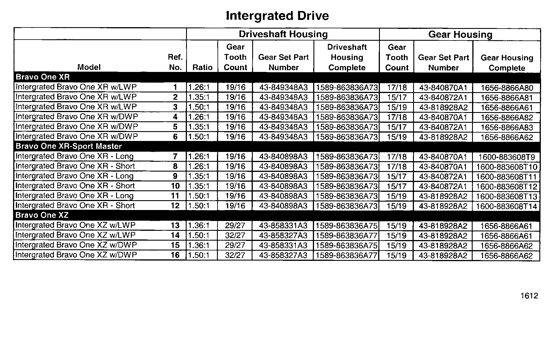 Mercruiser Bravo Gear Ratio Chart